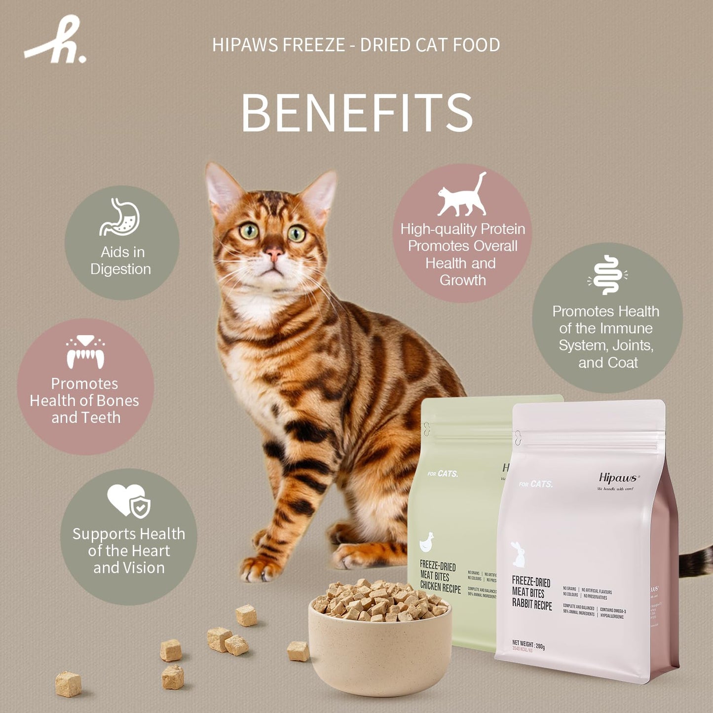 Hypoallergenic Chicken Cat Food